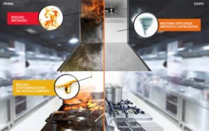 cappa cucina pulizia incendio SIADD Torino